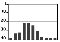 GraficoQuien40P