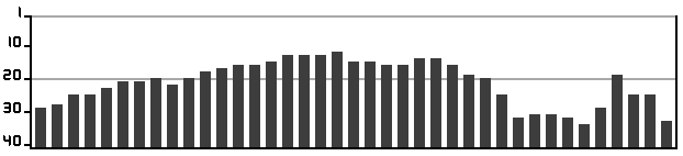 GraficoSituquisieras40P